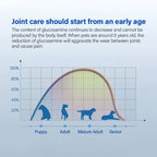 Shark Chondroitin Tablets